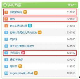 比较准的娱乐圈爆料号,揭秘明星背后的真实故事 第2张 比较准的娱乐圈爆料号,揭秘明星背后的真实故事 第2张